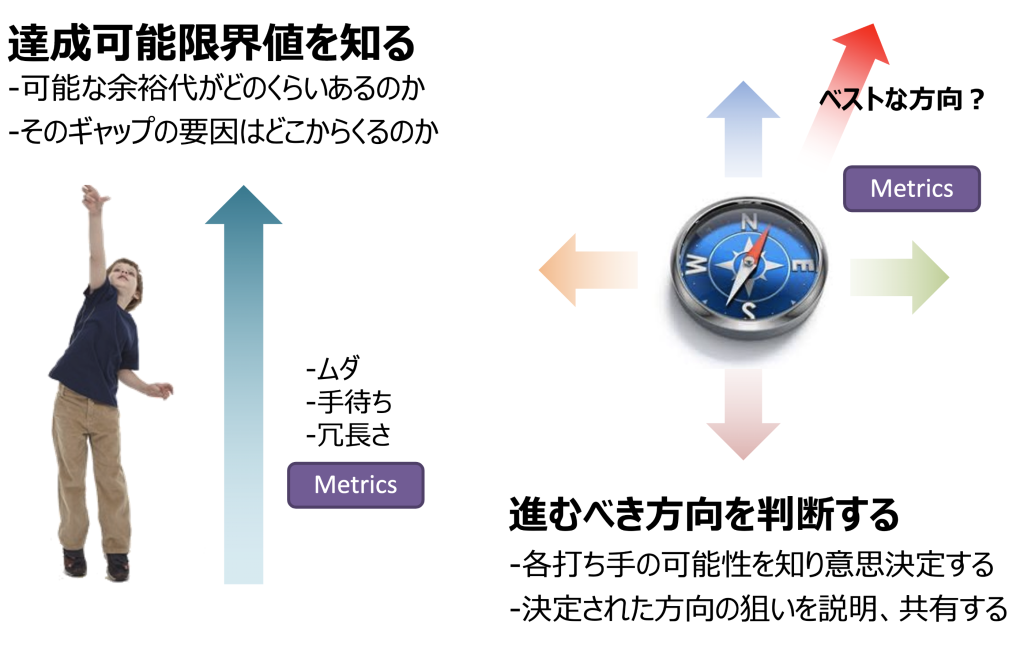 【レクサーが考える「シュミレーションすること」とは？】